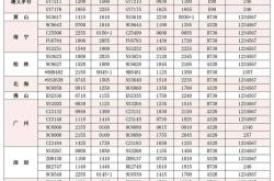 赤峰至北海客車電話號(hào)碼查詢