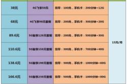 赤峰辦卡移動網(wǎng)點電話號碼