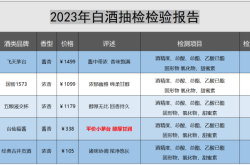 赤峰純良白酒廠地址電話號碼