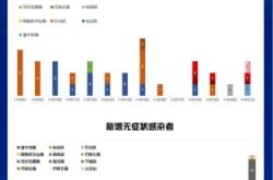 赤峰疫情送盒飯電話號碼是多少