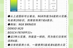 赤峰博世火花塞銷售電話號(hào)碼