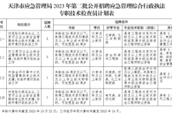 赤峰鑫豐達商貿(mào)招聘電話號碼