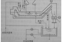 赤峰鍋爐除渣機出租電話號碼