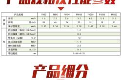 赤峰透水盲管廠家電話號碼