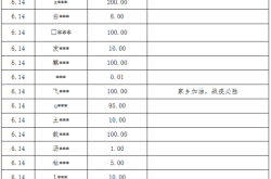 赤峰疫情路段消息查詢電話
