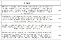 赤峰云杉路供暖電話是多少號(hào)