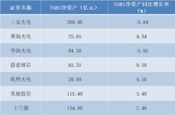 赤峰兆馳商貿(mào)電話號碼查詢