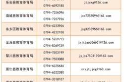 赤峰禁牧大隊(duì)舉報(bào)電話是多少