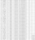 赤峰鍋爐檢修所電話是多少號
