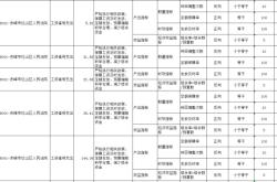 赤峰紅山區(qū)駕校電話號碼查詢