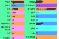 赤峰高中寒假輔導(dǎo)機(jī)構(gòu)電話號(hào)碼