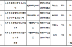 赤峰谷潤(rùn)糧油加工廠電話(huà)號(hào)碼