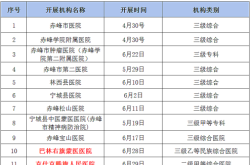 赤峰疫情采樣點電話號碼查詢