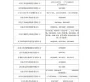 赤峰眾聯(lián)投訴電話號(hào)碼是多少