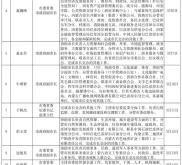 赤峰市巡查組電話(huà)公布最新