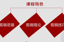內(nèi)蒙赤峰剪輯公司地址電話號碼