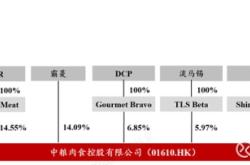 赤峰中糧屠宰廠招聘電話號碼