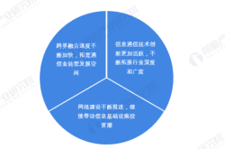 赤峰松山區(qū)移動(dòng)寬帶電話是多少