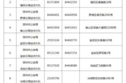 赤峰市記者電話號碼