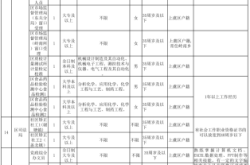 赤峰市勞動(dòng)局咨詢電話