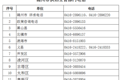 赤峰興隆物業(yè)投訴電話號(hào)碼是多少