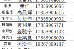 赤峰轉(zhuǎn)盤上菜電話號(hào)碼是多少