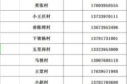 赤峰投訴熱線電話號碼查詢