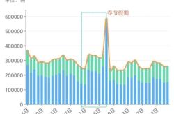 赤峰租公路車電話號(hào)碼多少