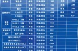 赤峰新安泰檢測(cè)站電話地址查詢