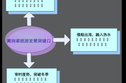 赤峰公園監(jiān)控室電話(huà)多少號(hào)
