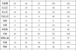 赤峰招聘頻道網(wǎng)址查詢電話號(hào)碼