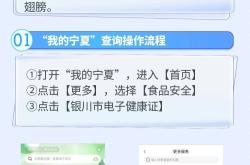 赤峰健康證流程查詢(xún)電話號(hào)碼