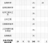 赤峰學院聯(lián)系電話