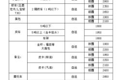 赤峰地區(qū)報廢車回收電話號碼
