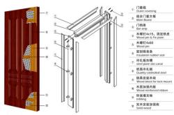 赤峰木門批發(fā)城電話多少號
