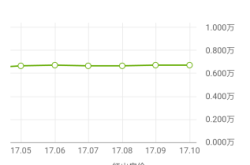 赤峰到淮安貨運(yùn)公司電話號碼