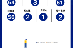 赤峰市各村疫情防控電話號(hào)碼