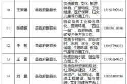 赤峰化工經(jīng)銷點(diǎn)電話號(hào)碼查詢