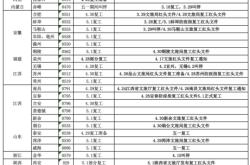 赤峰網(wǎng)吧出租電話號碼查詢電話