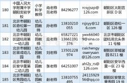 赤峰外賣地點(diǎn)電話多少號碼