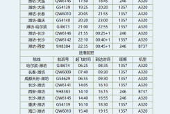 赤峰新航班票價(jià)查詢電話號(hào)碼
