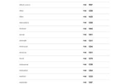 赤峰市電話號(hào)碼區(qū)號(hào)是多少?