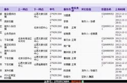 赤峰至林東客車電話號碼查詢