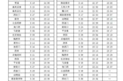 赤峰到西橋的班車電話號碼