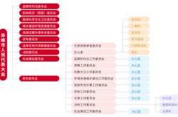 赤峰市自考機構(gòu)電話號碼是多少