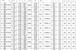 赤峰水泵廠家制作電話號碼