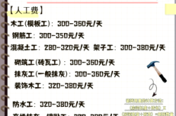 赤峰本地裝修價格表電話號碼