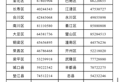 赤峰承天商廈投訴電話是多少號