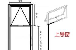 赤峰廠房通風窗廠家電話號碼