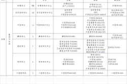 赤峰市社區(qū)招聘電話號碼是多少